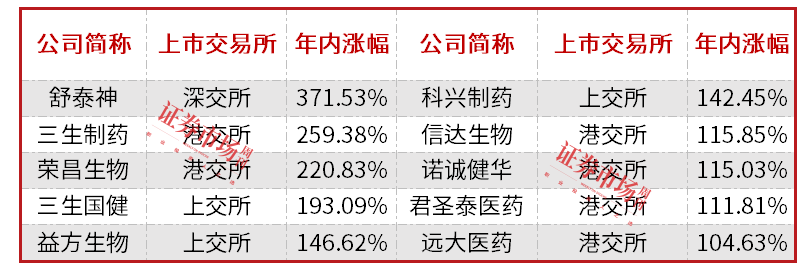 不止舒泰神、荣昌生物,创新药赛道这些公司有望“翻倍”