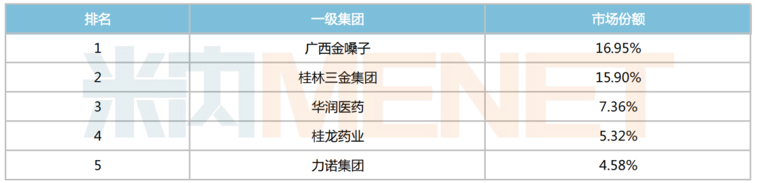 32个咽喉中成药火了！独家品种大涨86%，达仁堂、华润突围，扬子江、盈科瑞加码中药新药