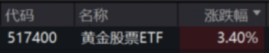 ETF日报:创新药受到基本面与交易面多重催化,后续行情仍然可期