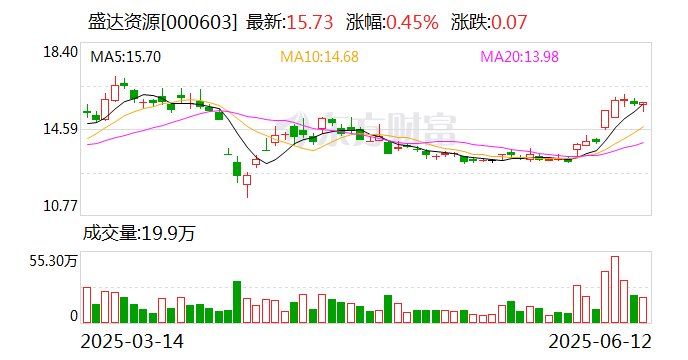盛达资源:公司主营贵金属、有色金属矿的采选和销售