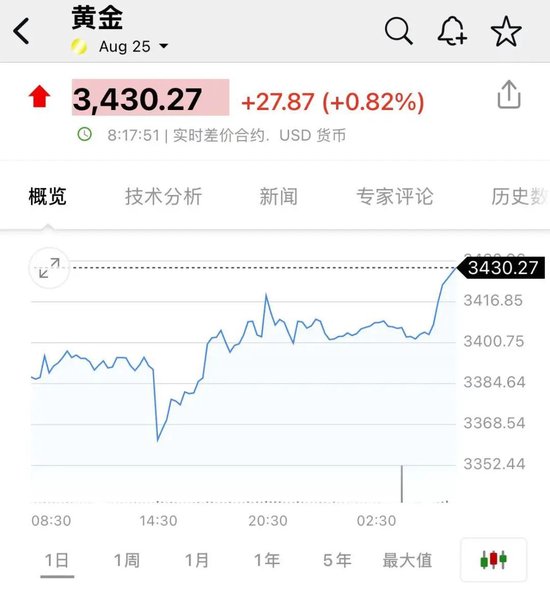 突发！以色列对伊朗发动打击！油价、黄金拉升，日股、美股期货跳水