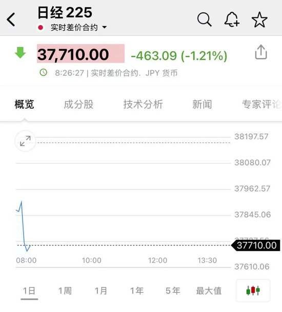 突发！以色列对伊朗发动打击！油价、黄金拉升，日股、美股期货跳水