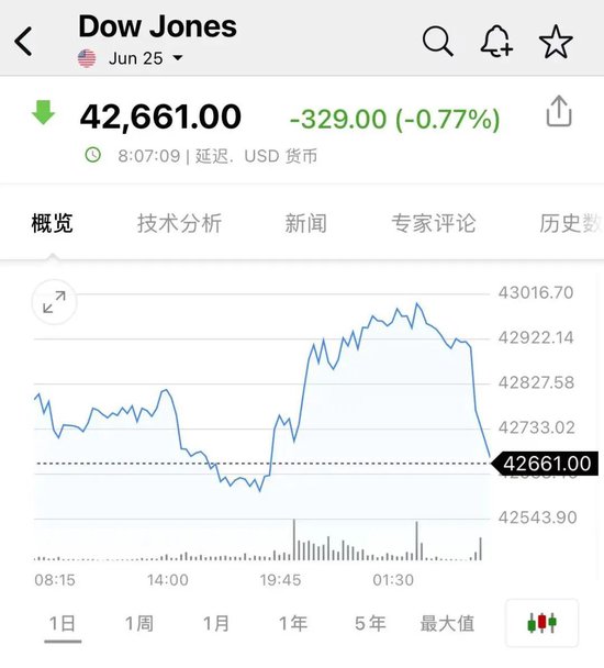 突发！以色列对伊朗发动打击！油价、黄金拉升，日股、美股期货跳水