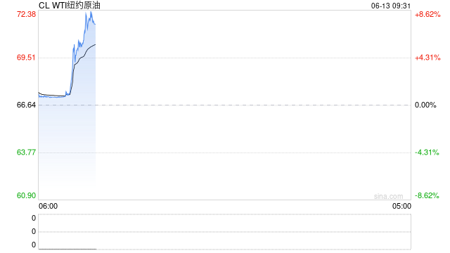 光大期货能源化工类日报6.13