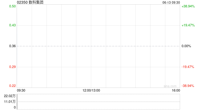 数科集团获折让约28.9%提全购要约 6月13日复牌