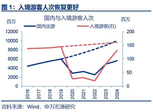 热点思考｜入境游“有多火”？