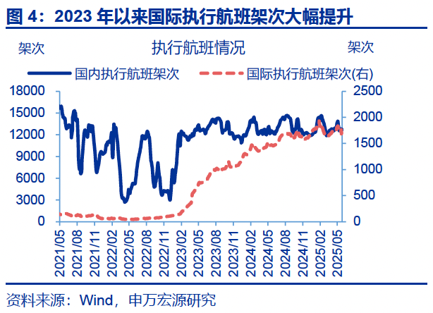 热点思考｜入境游“有多火”？