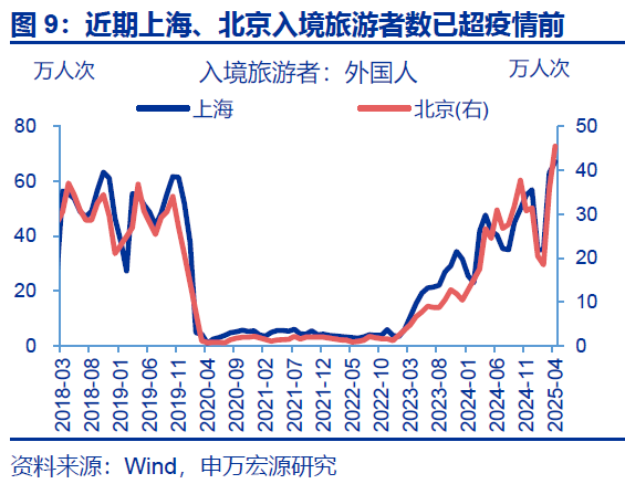 热点思考｜入境游“有多火”？