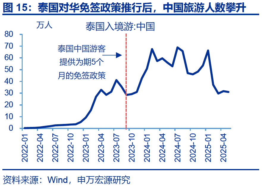 热点思考｜入境游“有多火”？