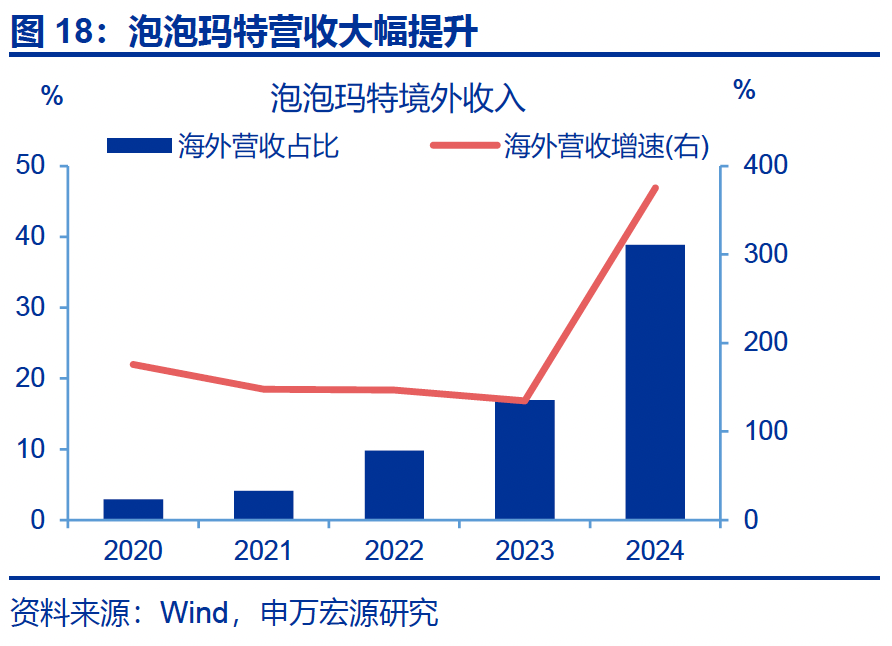 热点思考｜入境游“有多火”？
