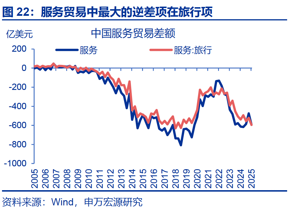 热点思考｜入境游“有多火”？