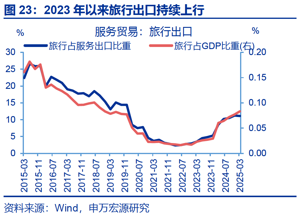 热点思考｜入境游“有多火”？