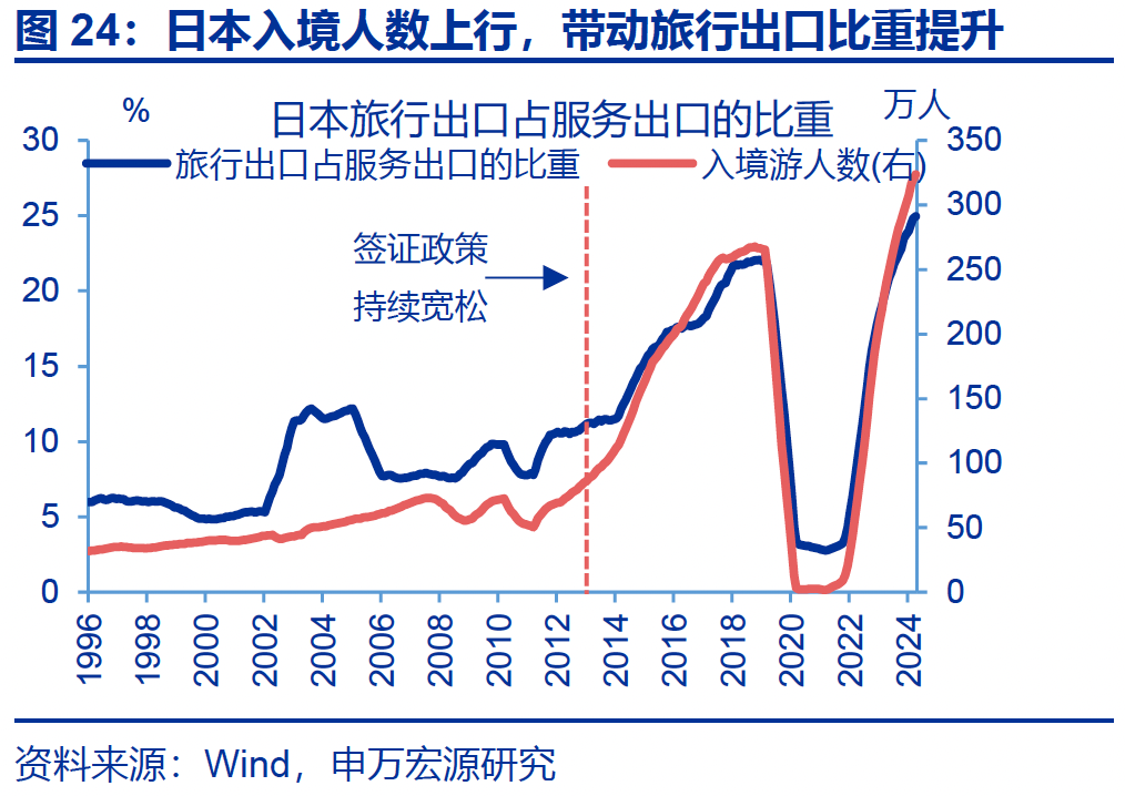 热点思考｜入境游“有多火”？
