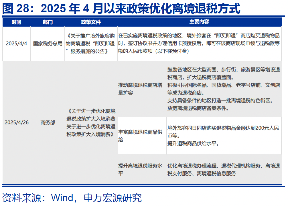 热点思考｜入境游“有多火”？