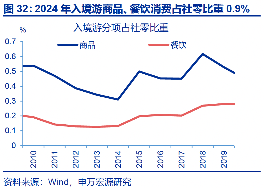 热点思考｜入境游“有多火”？