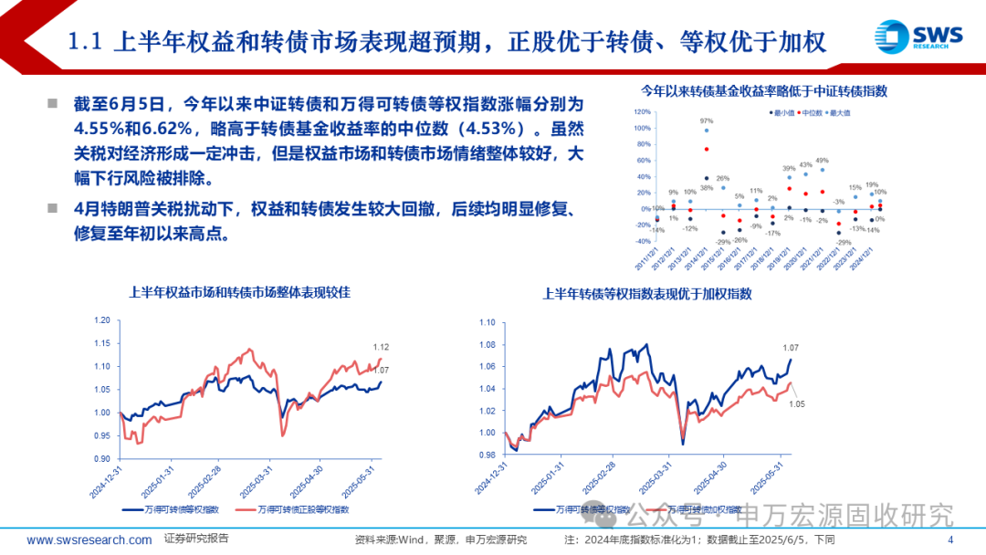 申万宏源固收中期策略 | 攻守兼备的提振期——2025下半年可转债市场展望