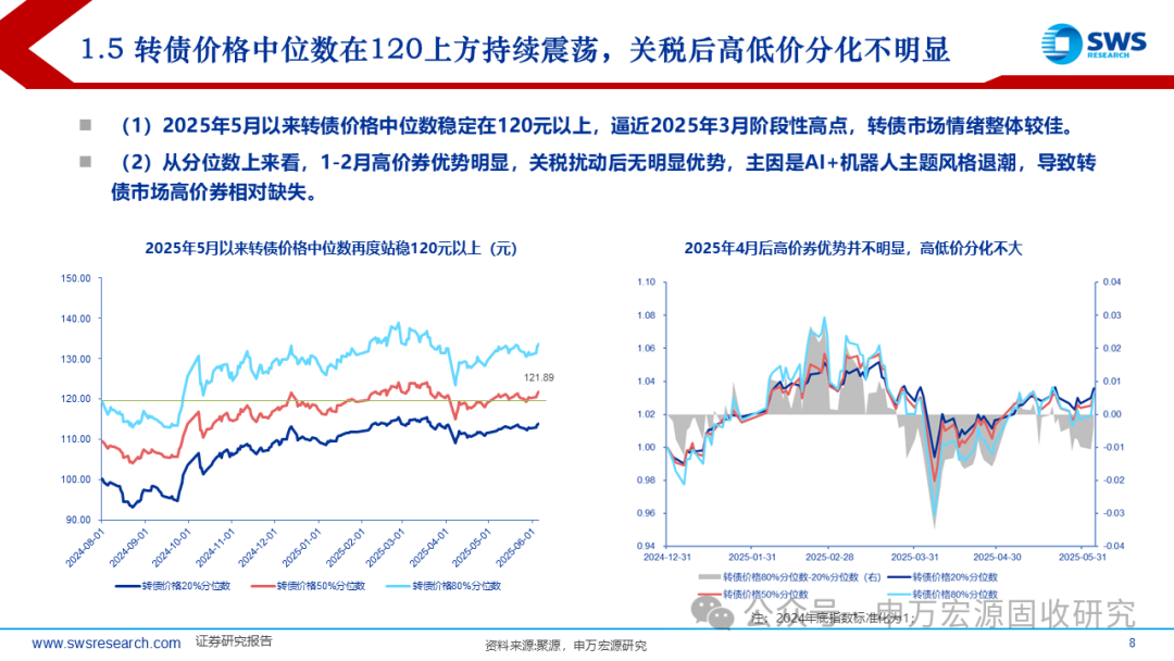 申万宏源固收中期策略 | 攻守兼备的提振期——2025下半年可转债市场展望