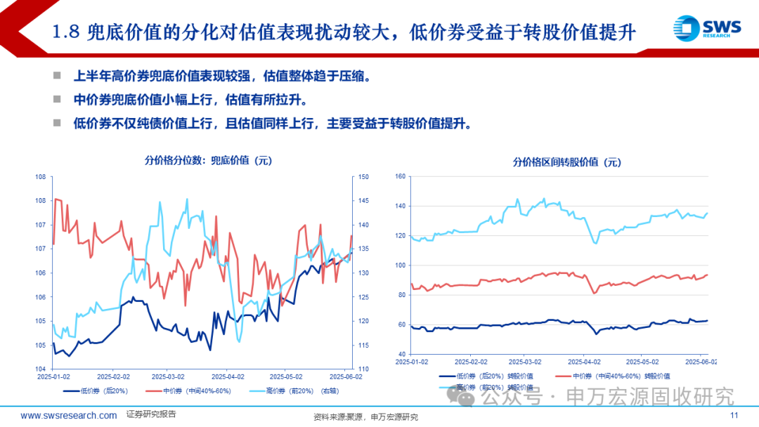 申万宏源固收中期策略 | 攻守兼备的提振期——2025下半年可转债市场展望