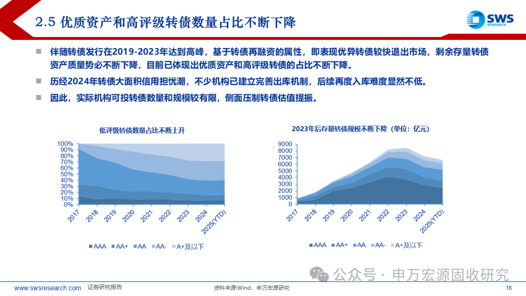 申万宏源固收中期策略 | 攻守兼备的提振期——2025下半年可转债市场展望