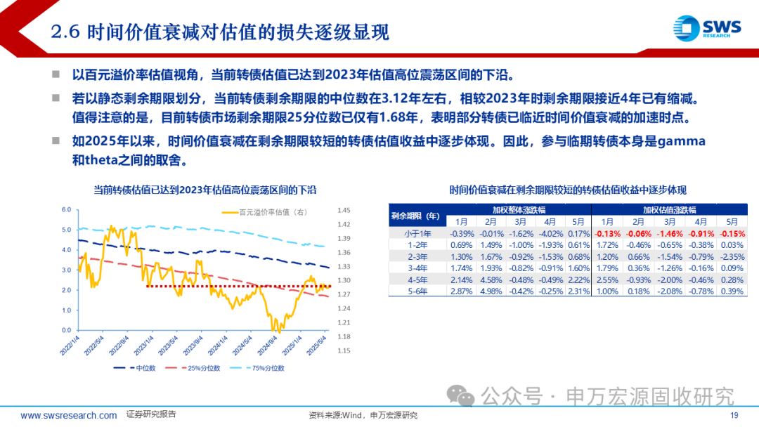 申万宏源固收中期策略 | 攻守兼备的提振期——2025下半年可转债市场展望