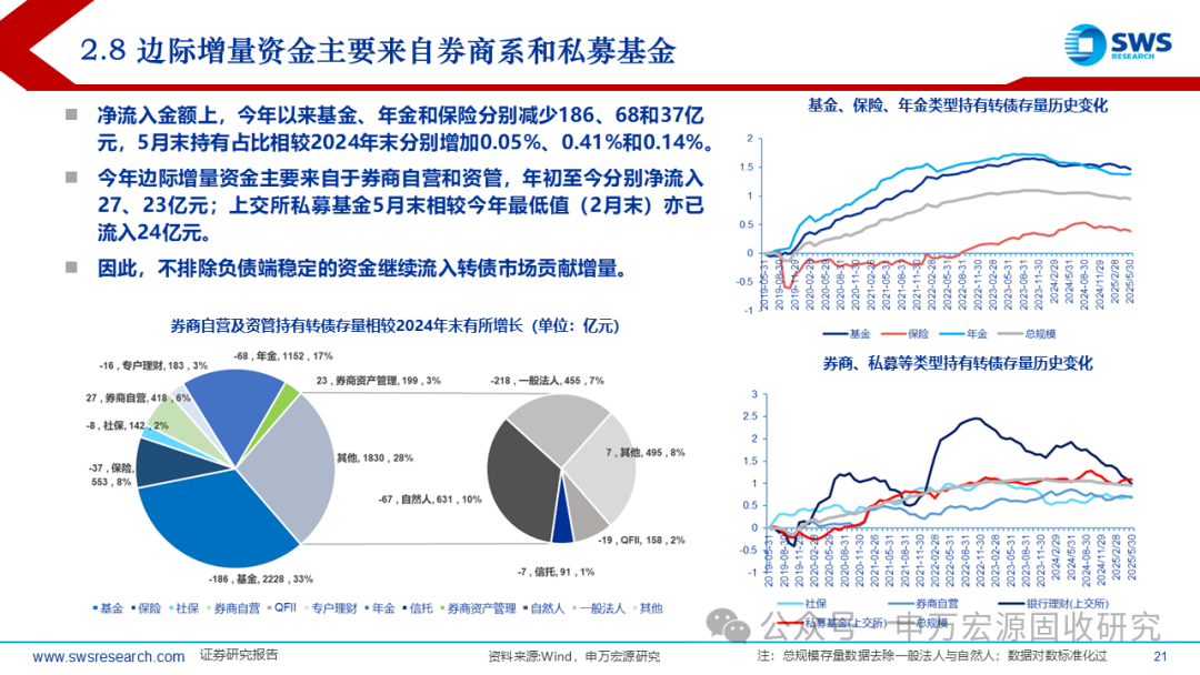 申万宏源固收中期策略 | 攻守兼备的提振期——2025下半年可转债市场展望