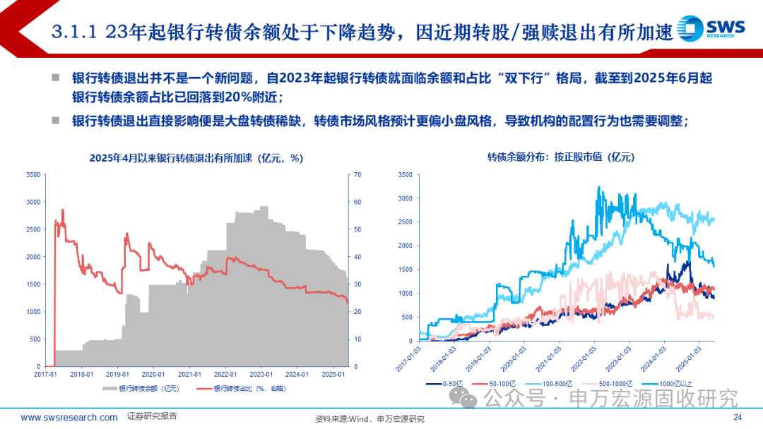 申万宏源固收中期策略 | 攻守兼备的提振期——2025下半年可转债市场展望