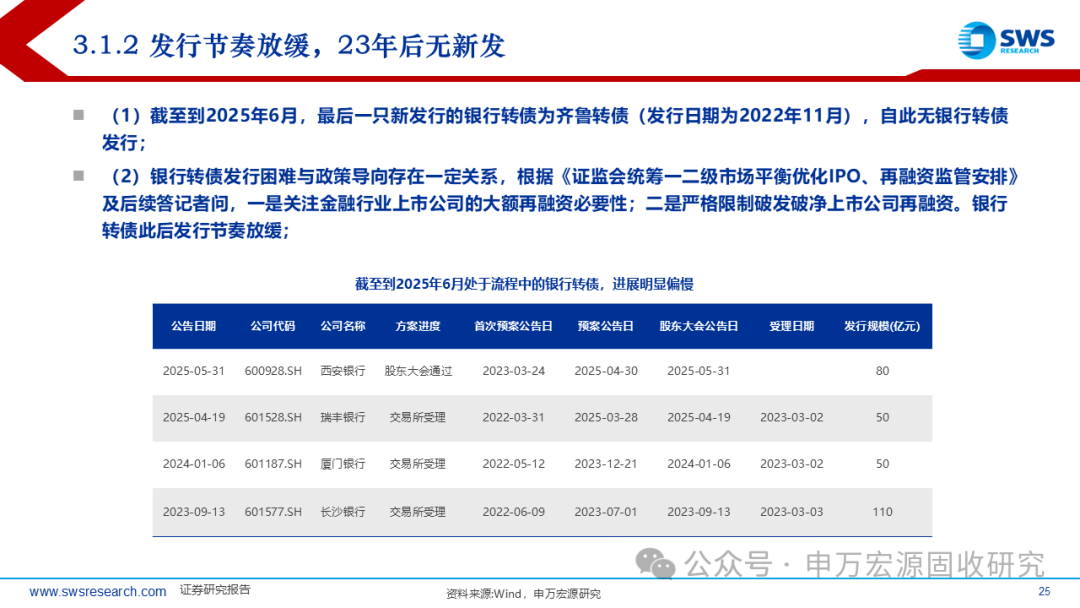 申万宏源固收中期策略 | 攻守兼备的提振期——2025下半年可转债市场展望