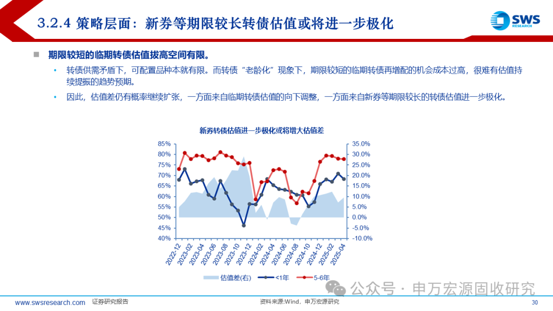 申万宏源固收中期策略 | 攻守兼备的提振期——2025下半年可转债市场展望