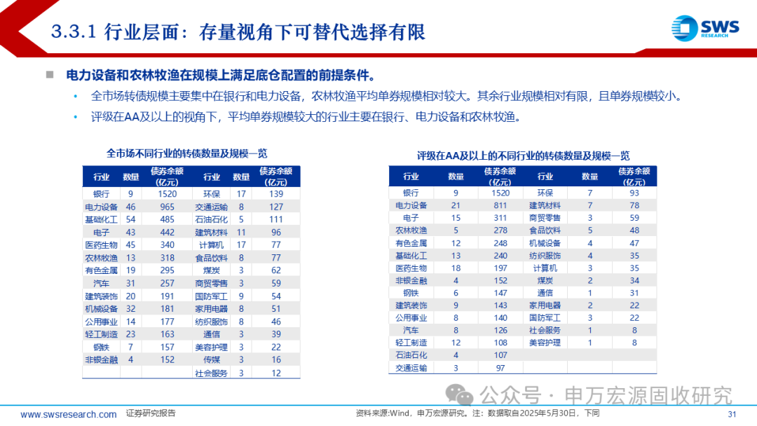申万宏源固收中期策略 | 攻守兼备的提振期——2025下半年可转债市场展望