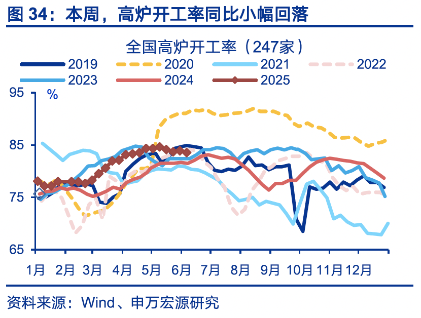 国内高频｜美西出口航线运价涨幅扩大