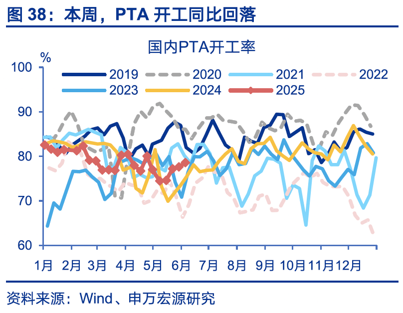 国内高频｜美西出口航线运价涨幅扩大