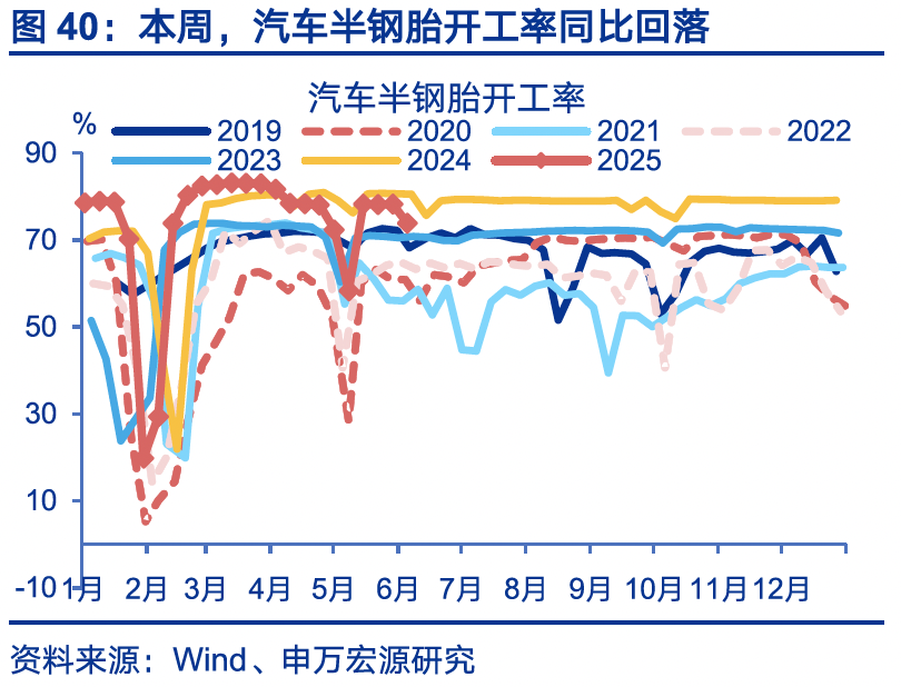 国内高频｜美西出口航线运价涨幅扩大