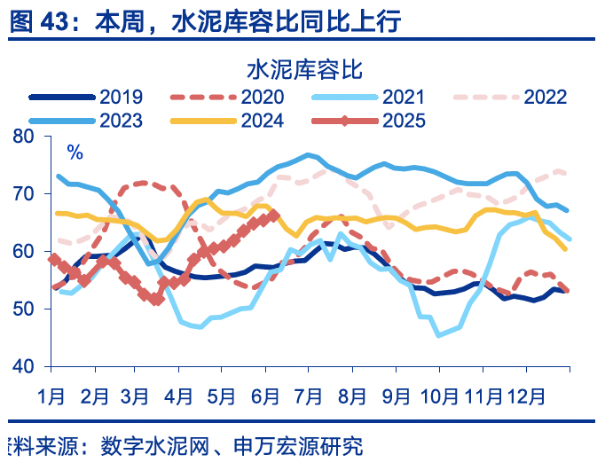 国内高频｜美西出口航线运价涨幅扩大
