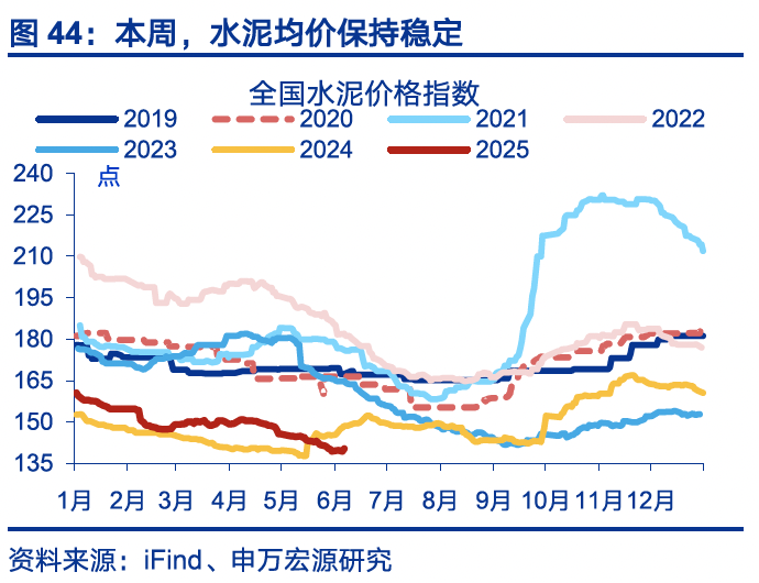 国内高频｜美西出口航线运价涨幅扩大