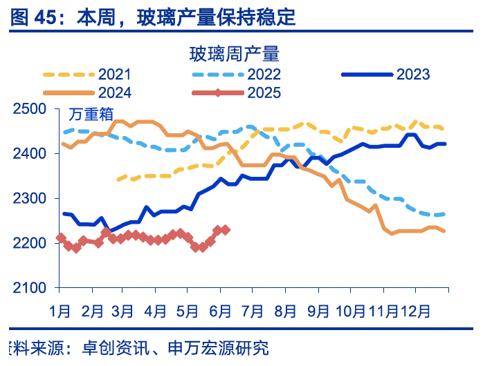国内高频｜美西出口航线运价涨幅扩大