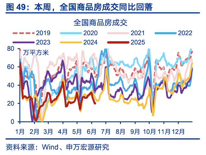国内高频｜美西出口航线运价涨幅扩大