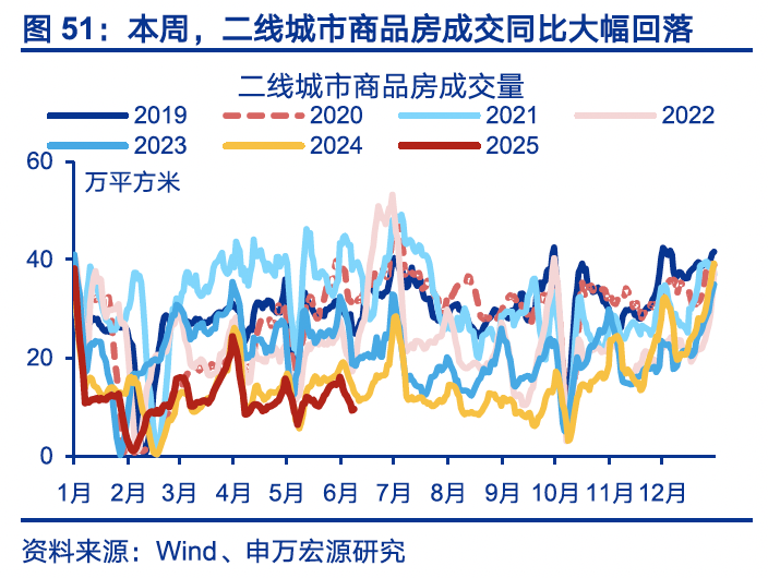 国内高频｜美西出口航线运价涨幅扩大