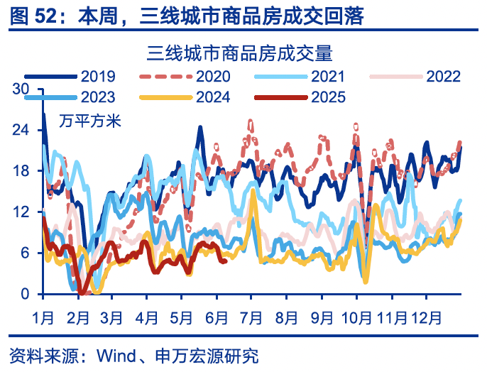 国内高频｜美西出口航线运价涨幅扩大