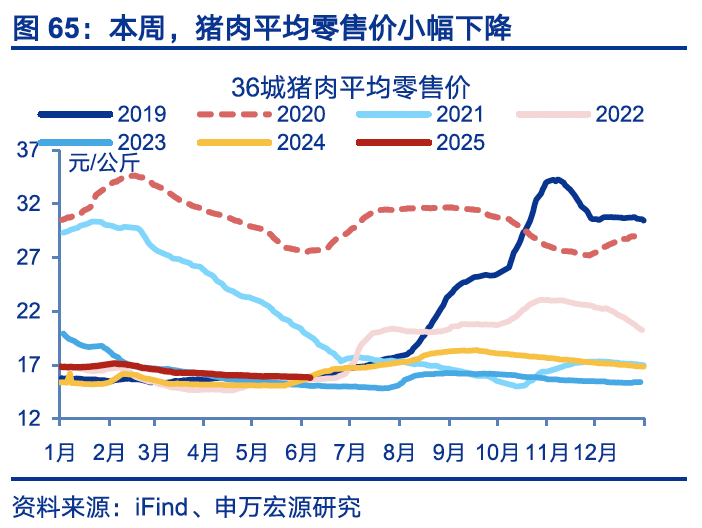国内高频｜美西出口航线运价涨幅扩大