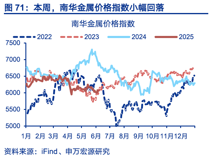 国内高频｜美西出口航线运价涨幅扩大