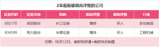 极米科技目标涨幅超20%,中国电信等获“买入”评级
