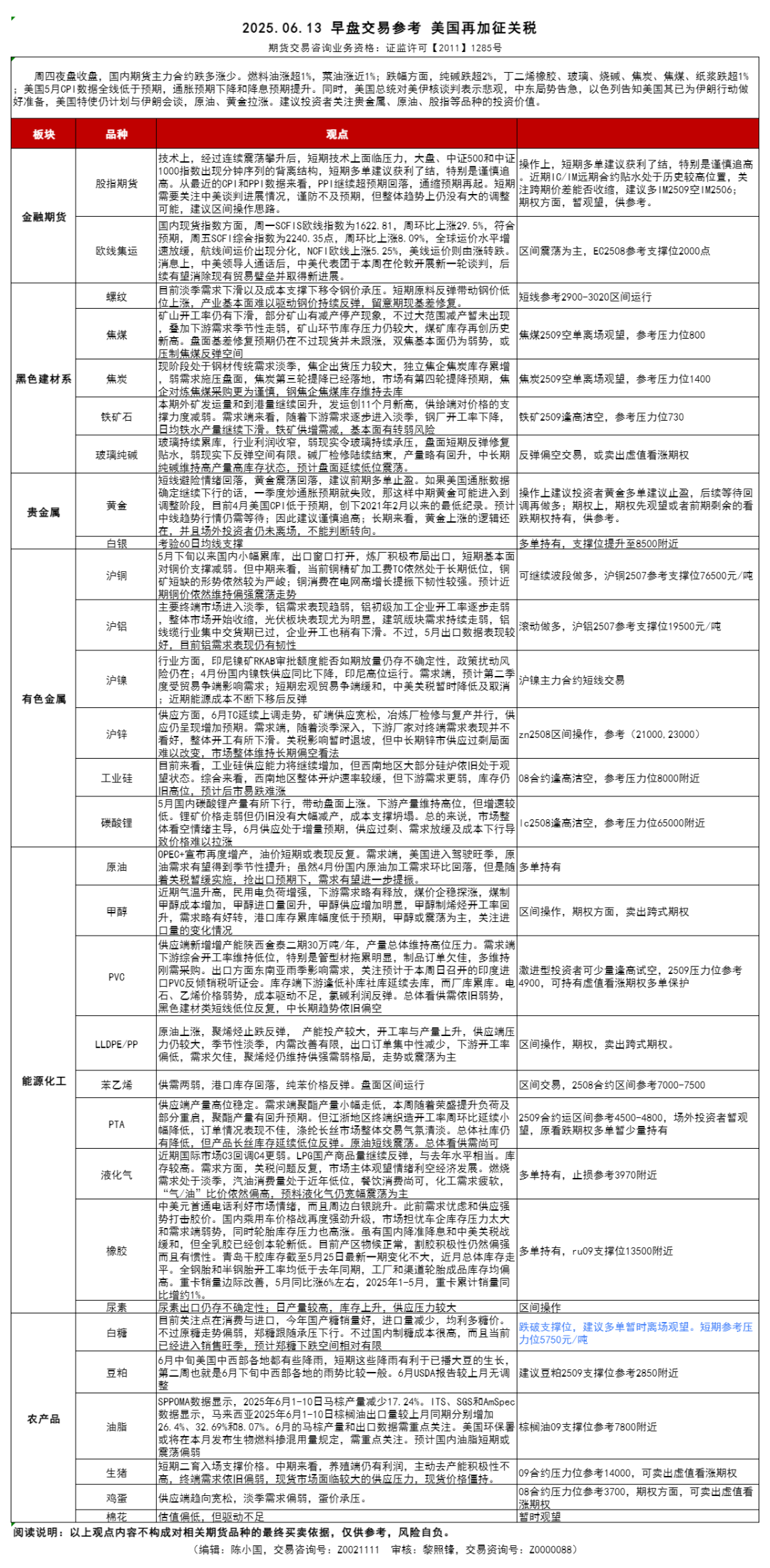 【交易参考】6.13：美国再加征关税