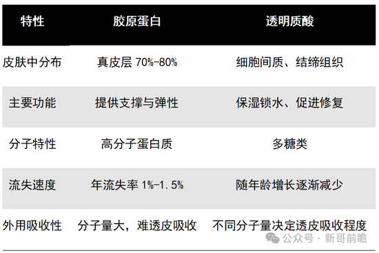 华熙生物炮轰巨子生物背后：一场关于抗衰市场主导权的生死角逐