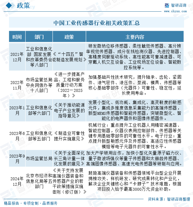 2025年中国工业传感器行业产业链图谱、市场规模及未来趋势分析：政策持续助力产业国产化推进，本土品牌加速崛起[图]