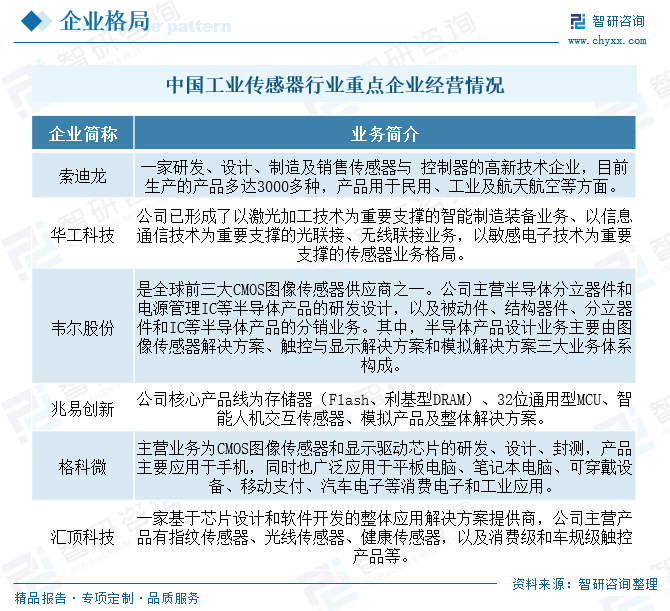 2025年中国工业传感器行业产业链图谱、市场规模及未来趋势分析：政策持续助力产业国产化推进，本土品牌加速崛起[图]