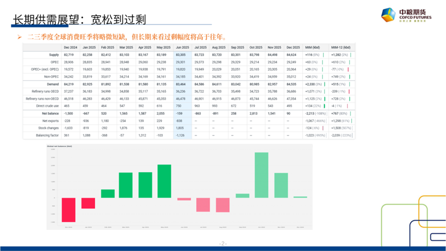 【市场聚焦】原油：短期反弹，长期下行