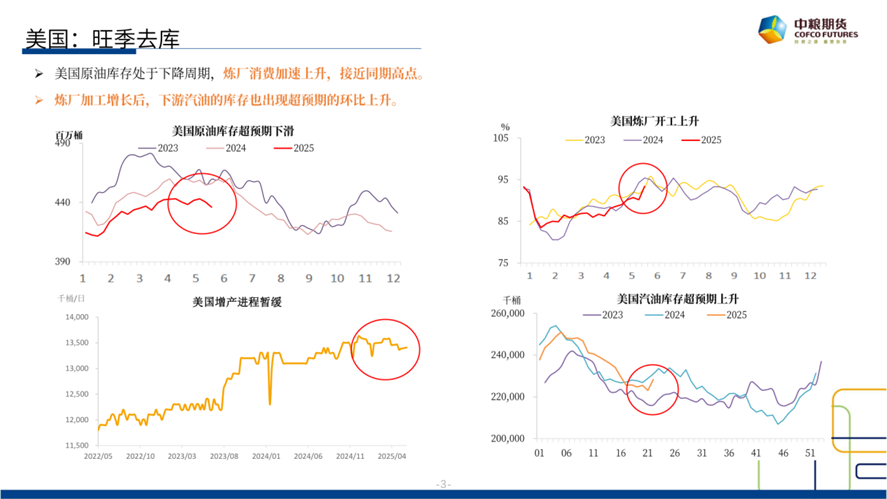 【市场聚焦】原油：短期反弹，长期下行