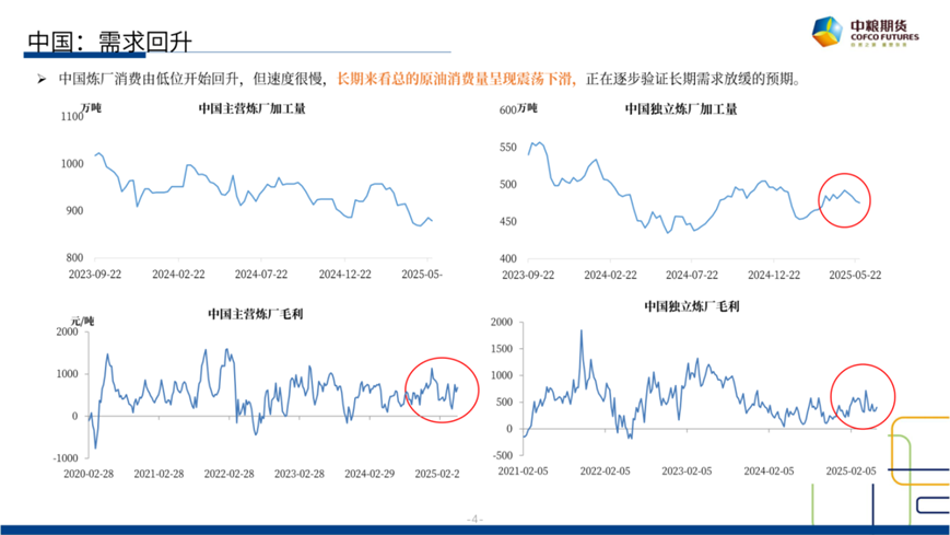 【市场聚焦】原油：短期反弹，长期下行