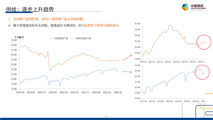 【市场聚焦】原油：短期反弹，长期下行