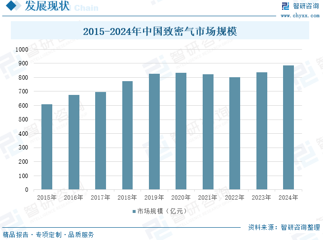 2025年中国致密气行业产业链、发展现状及发展趋势分析：技术攻关推动我国致密气长期稳产，致密气跻身我国天然气供应主力[图]